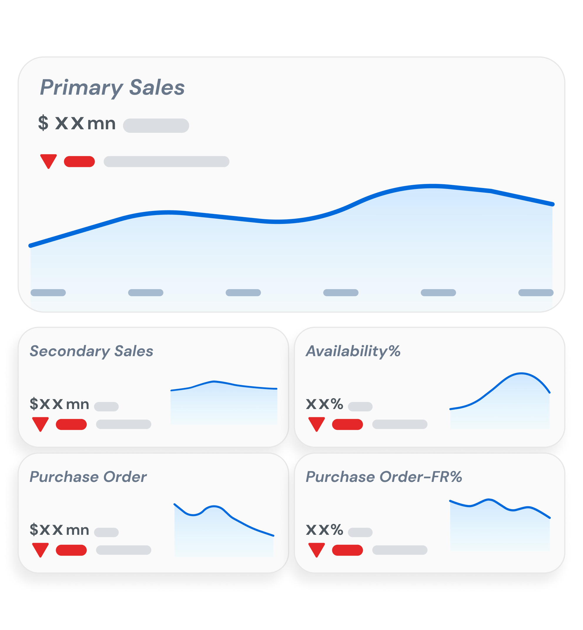 Sales growth gobblecube